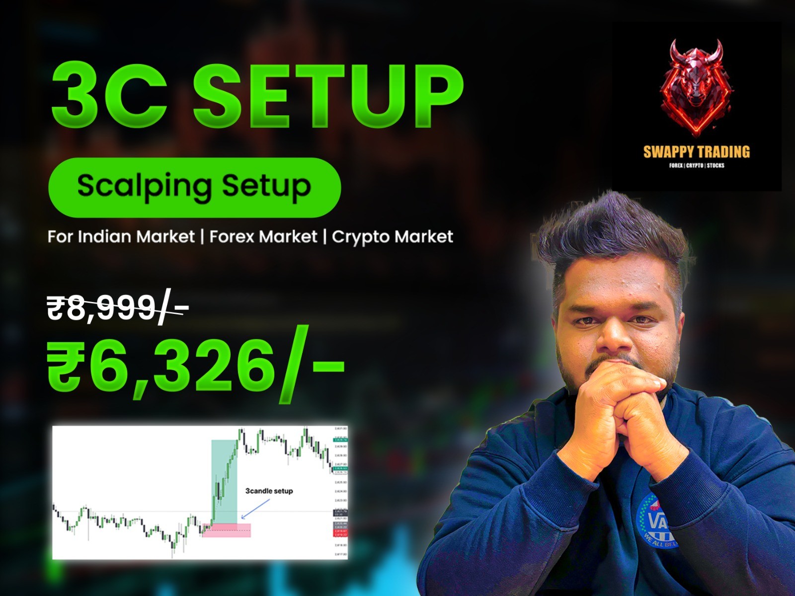 3C Setup (3-Candle Setup)
